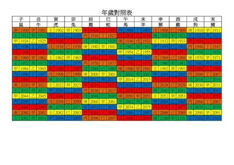 2006是什麼年|年歲對照表